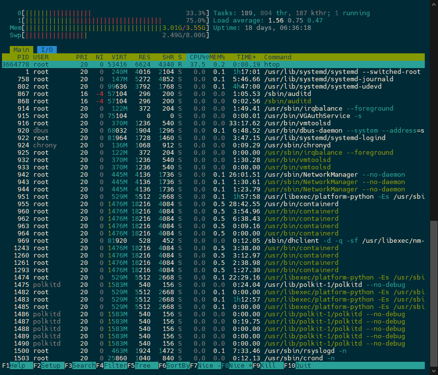 Htop Window